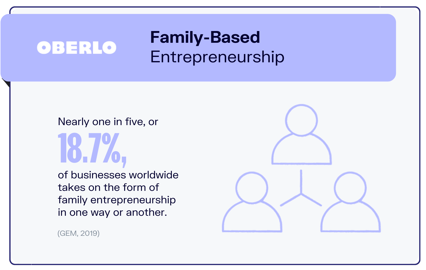 entrepreneur statistics graphic10