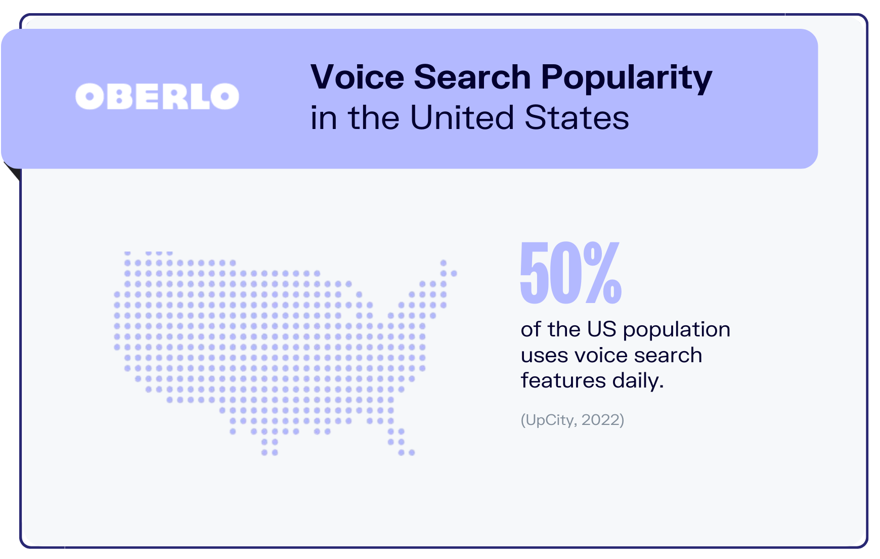 voice search statistics graphic1