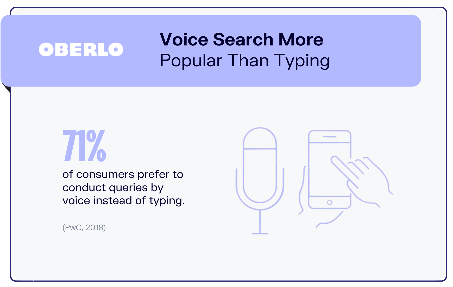 voice search statistics graphic2