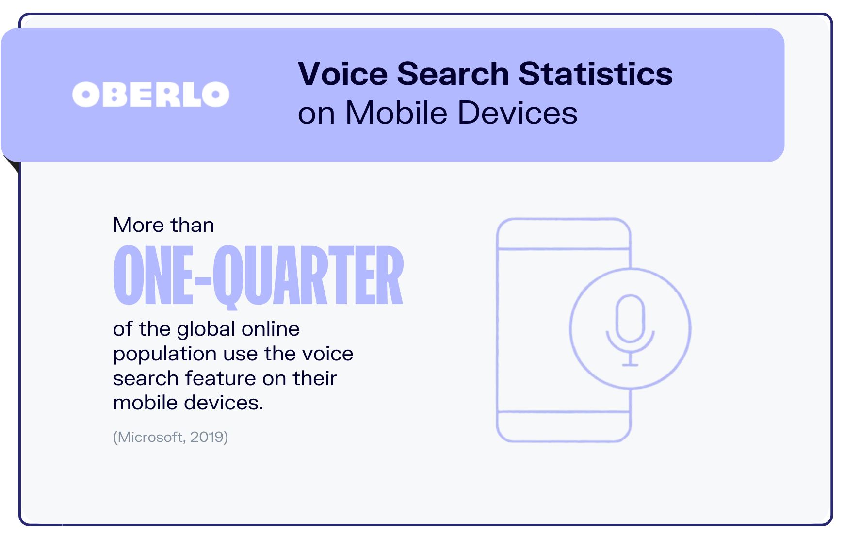 voice search statistics graphic8