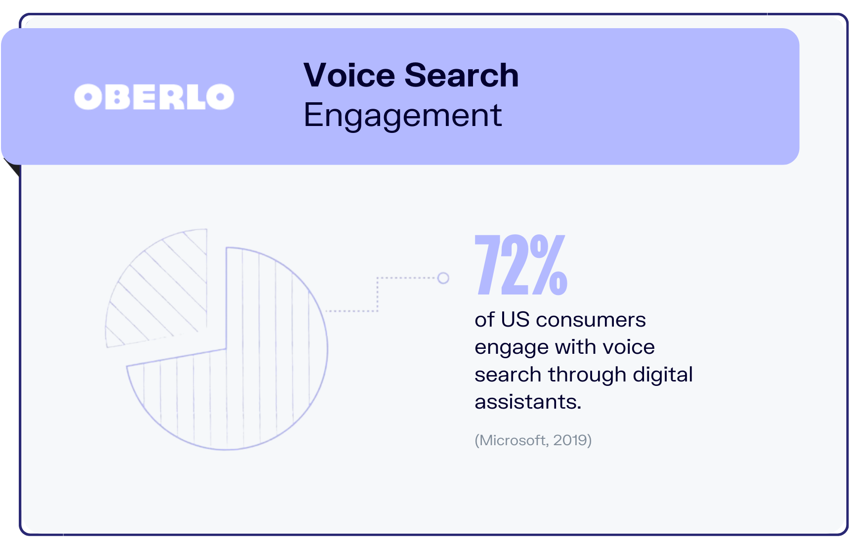 voice search statistics graphic9