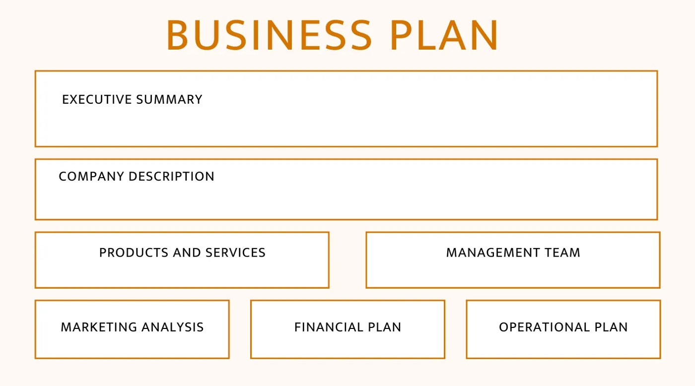 business plan start company without money