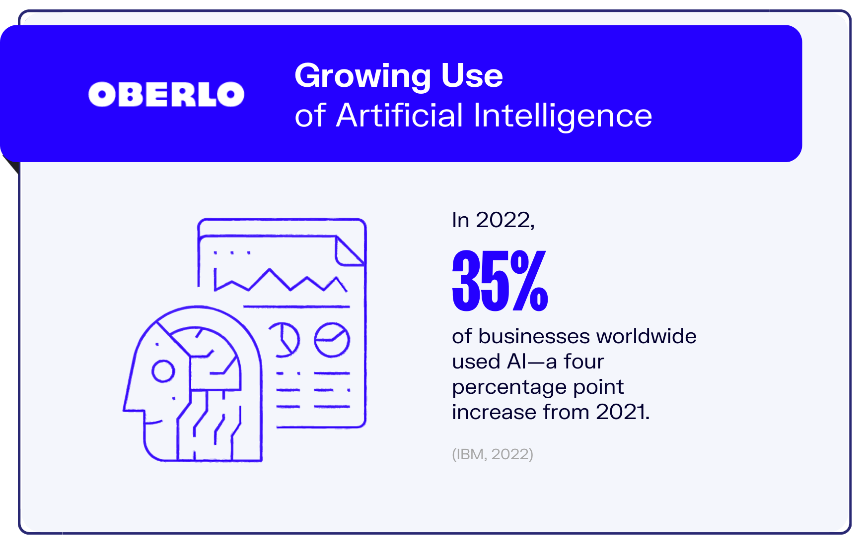 artificial intelligence statistic1