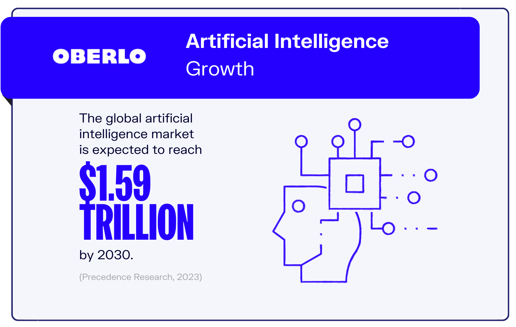 artificial intelligence statistic2