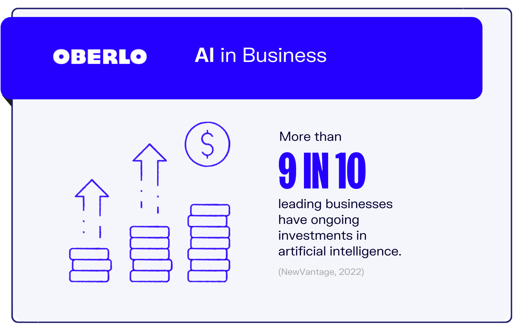 artificial intelligence statistic3