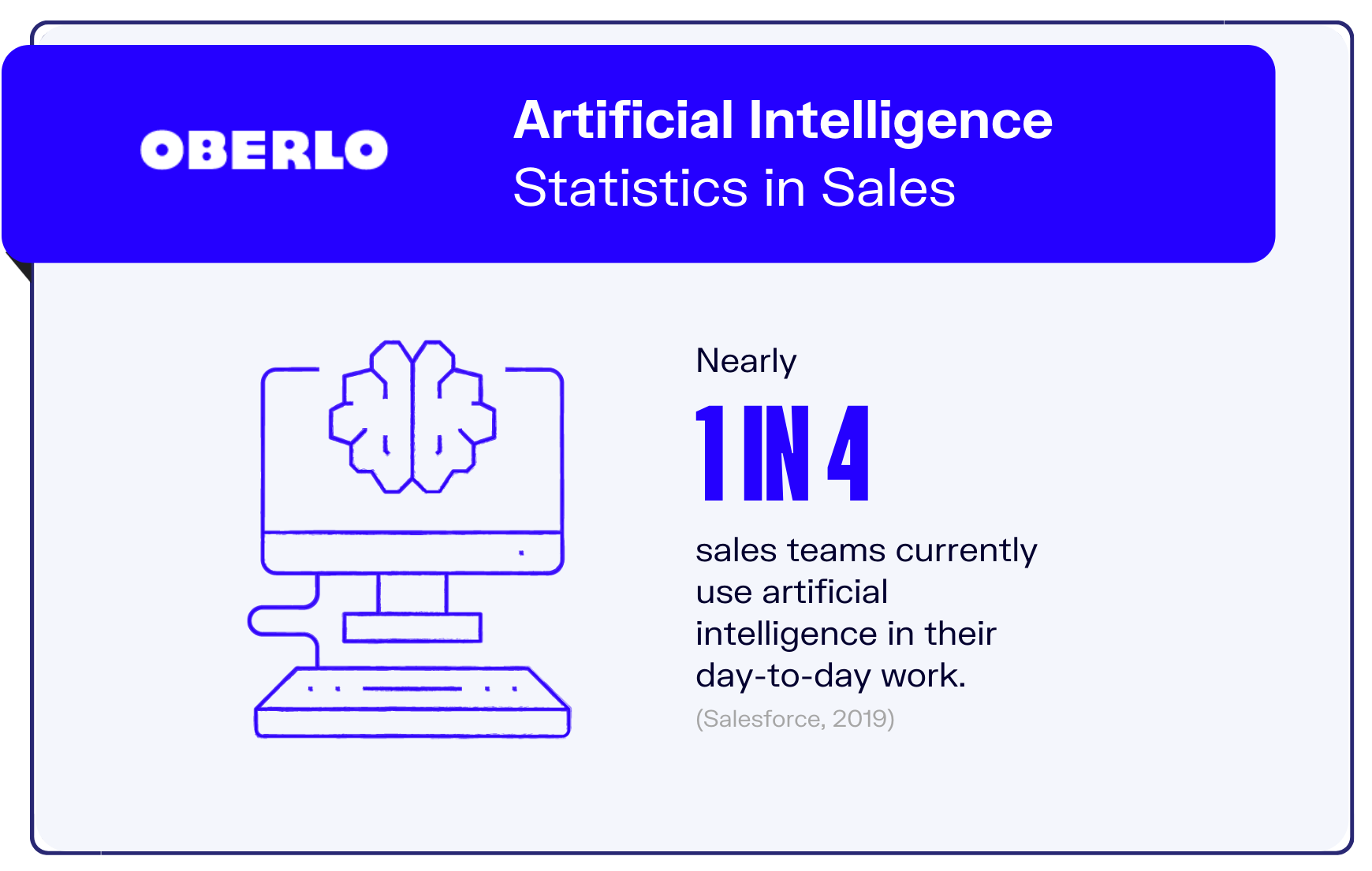 artificial intelligence statistic7