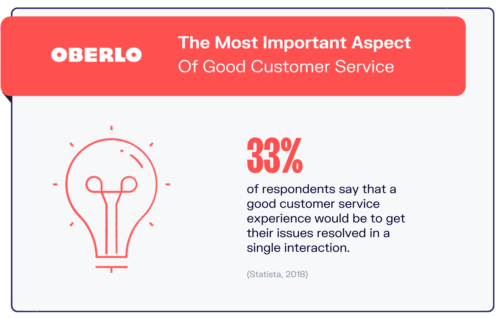 customer service statistics graphic7