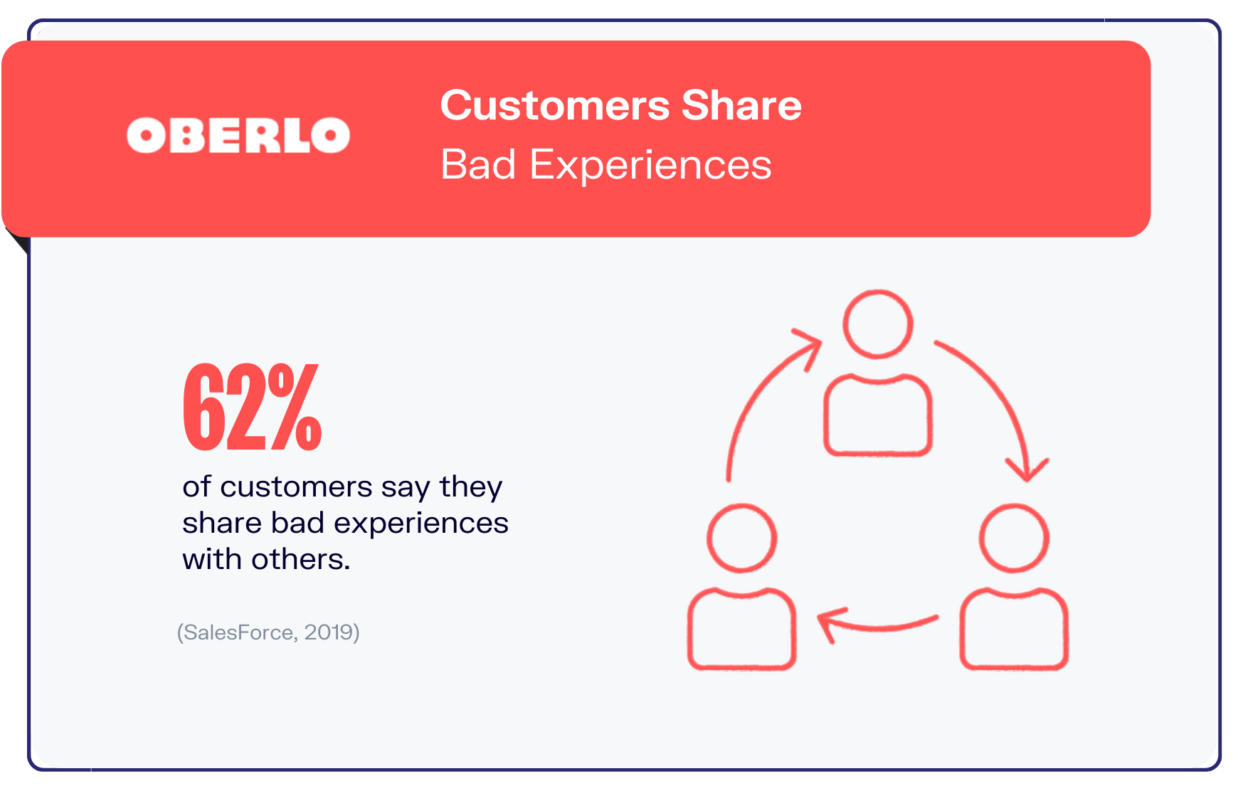 customer service statistics graphic8