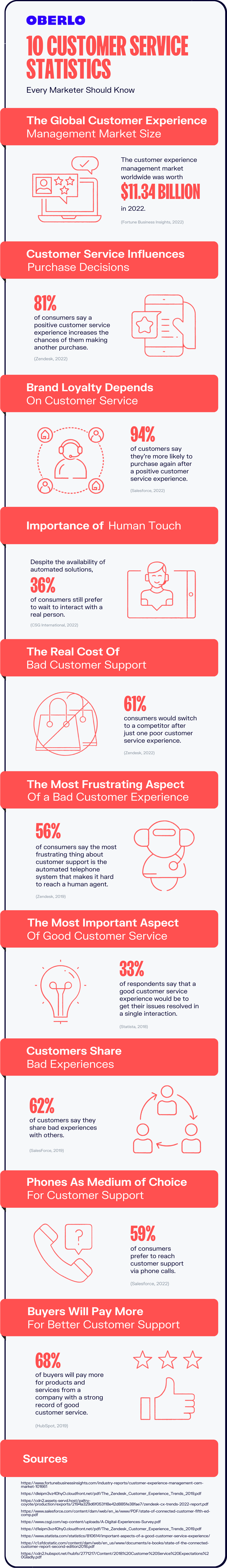 customer service statistics full infographic