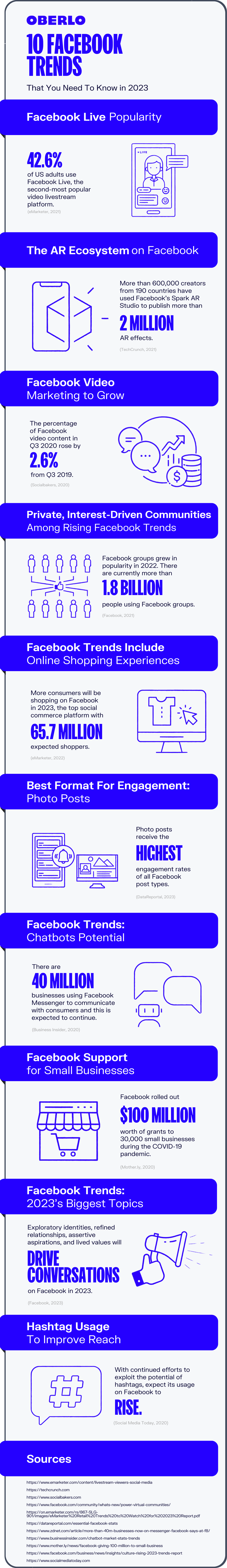 facebook trends full infographic