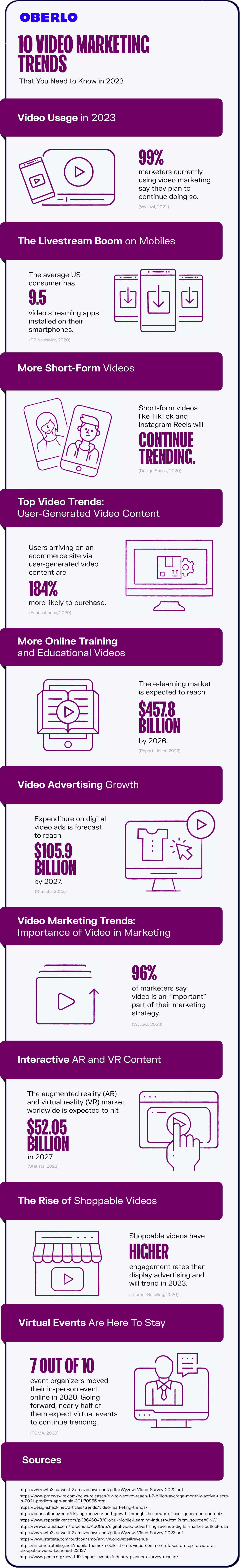 video marketing trends full infographic