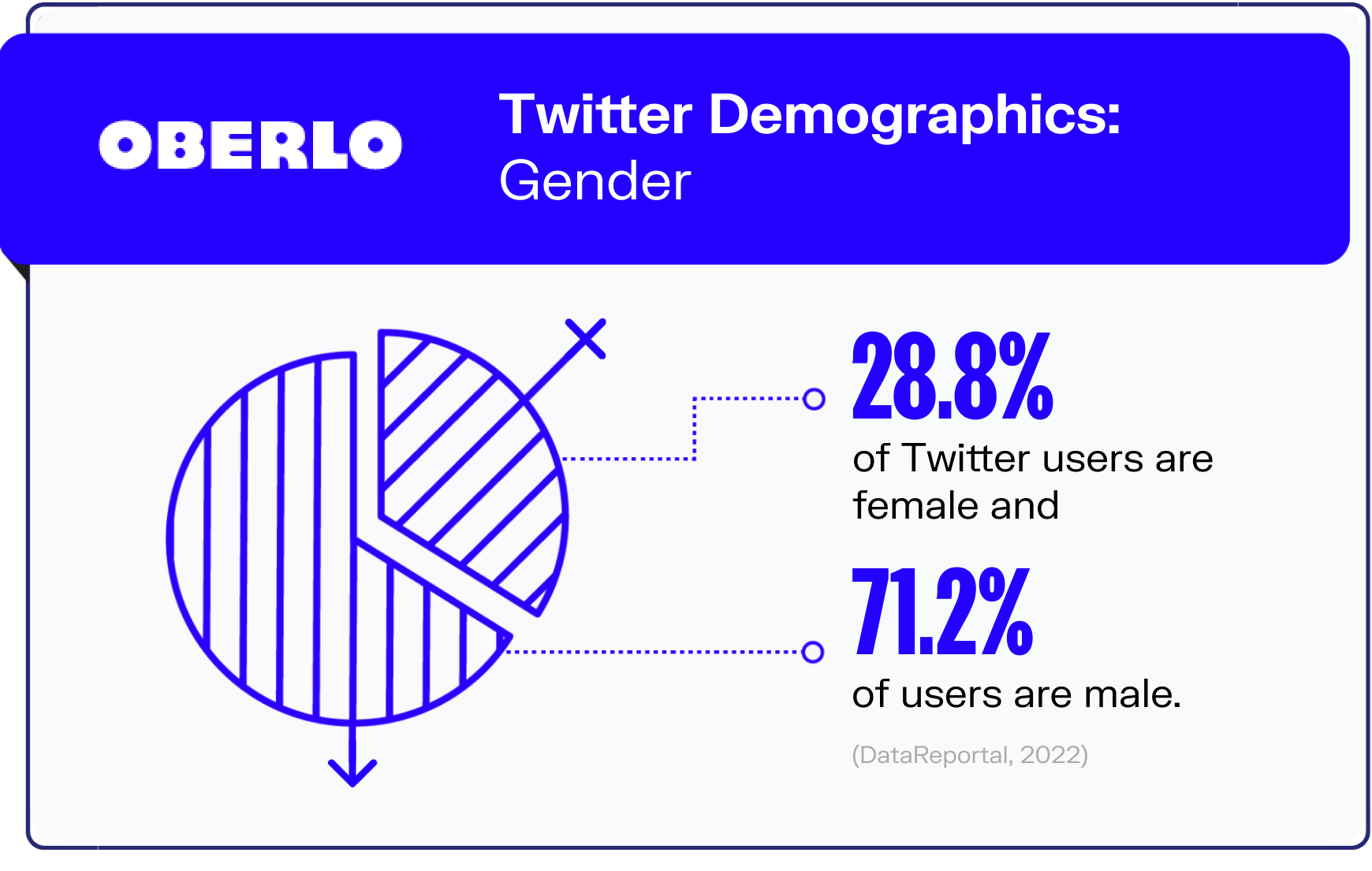twitter statistics graphic3