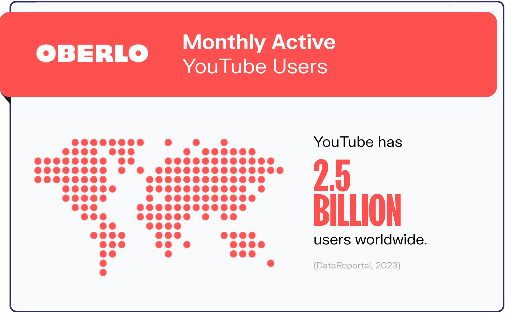 youtube statistics graphic1