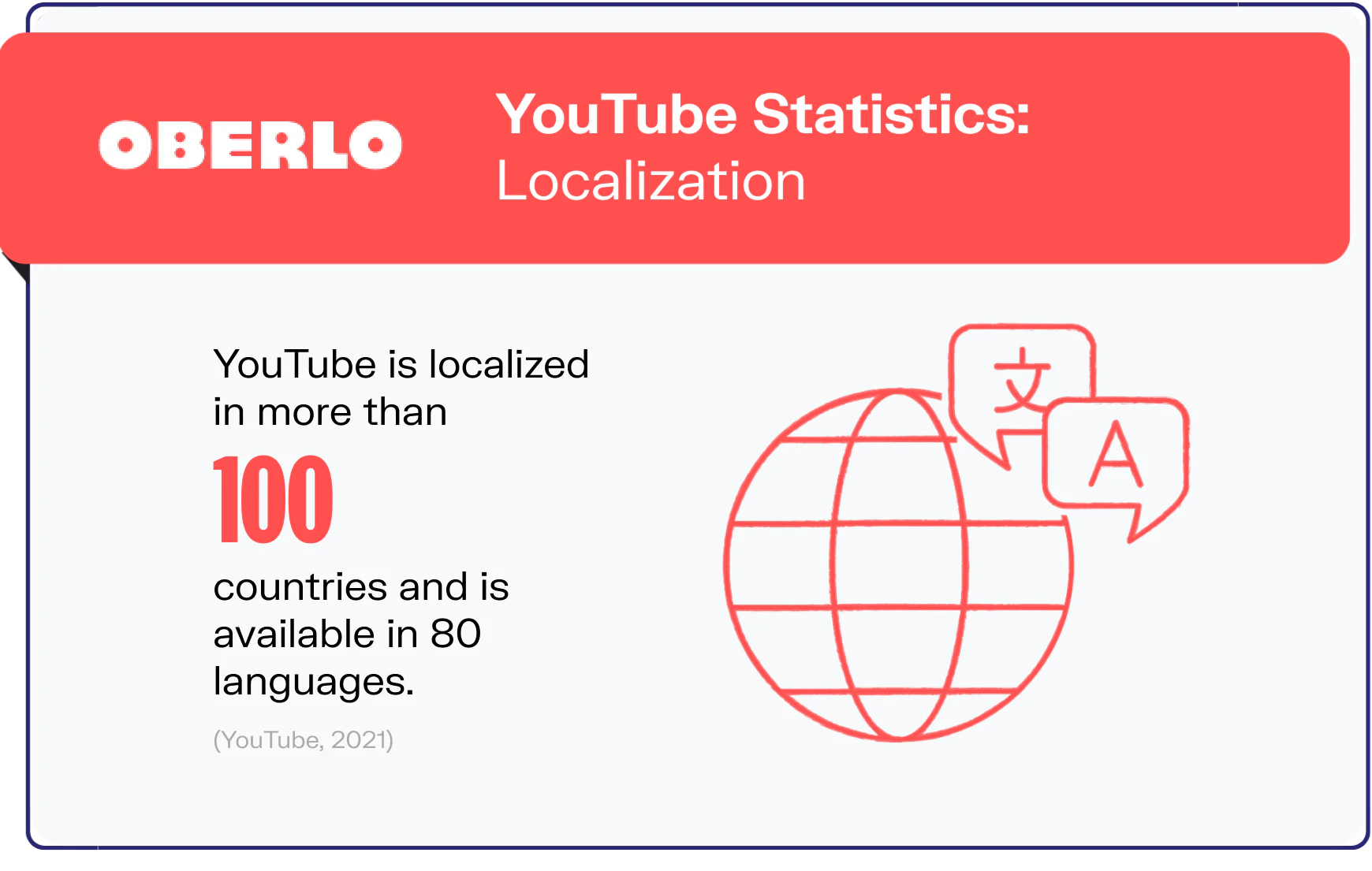 youtube statistics graphic4