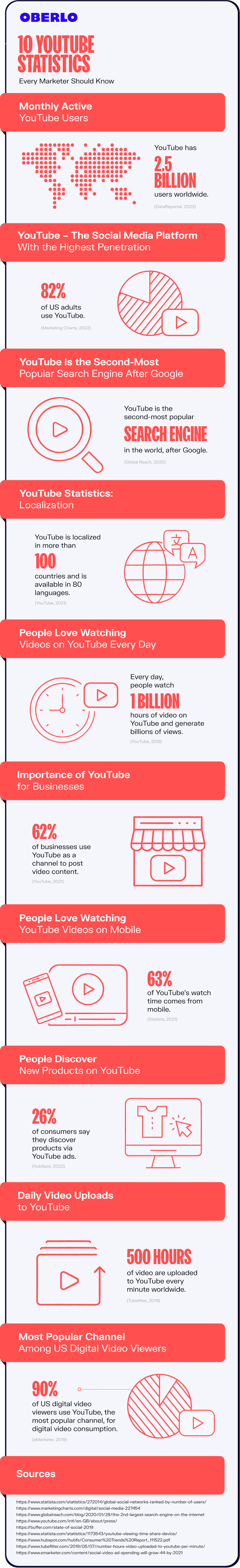 youtube statistics full graphic