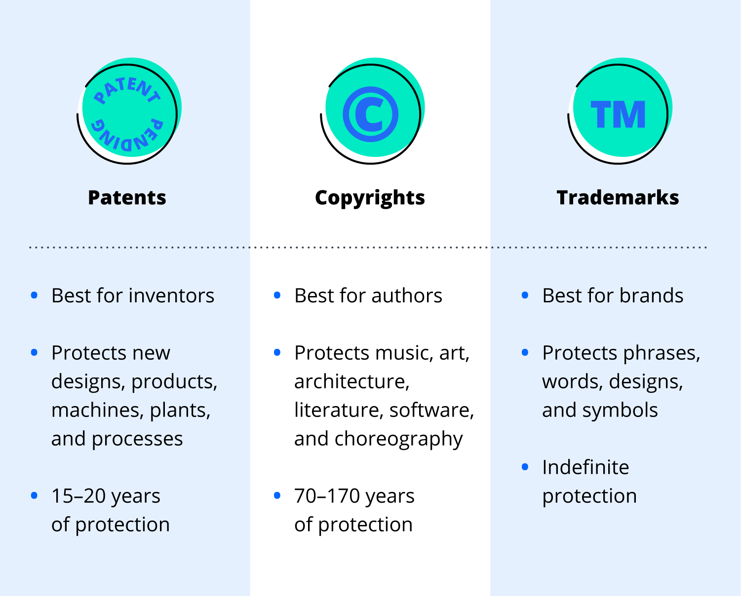 how to patent an idea: steps