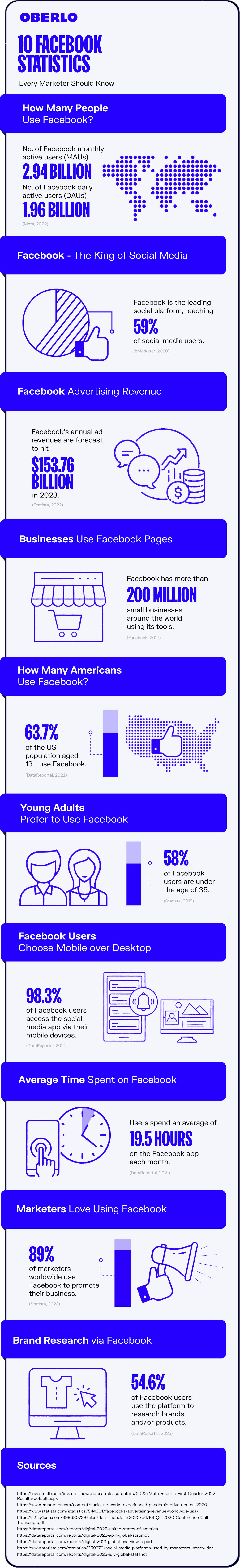 facebook statistics full infographic