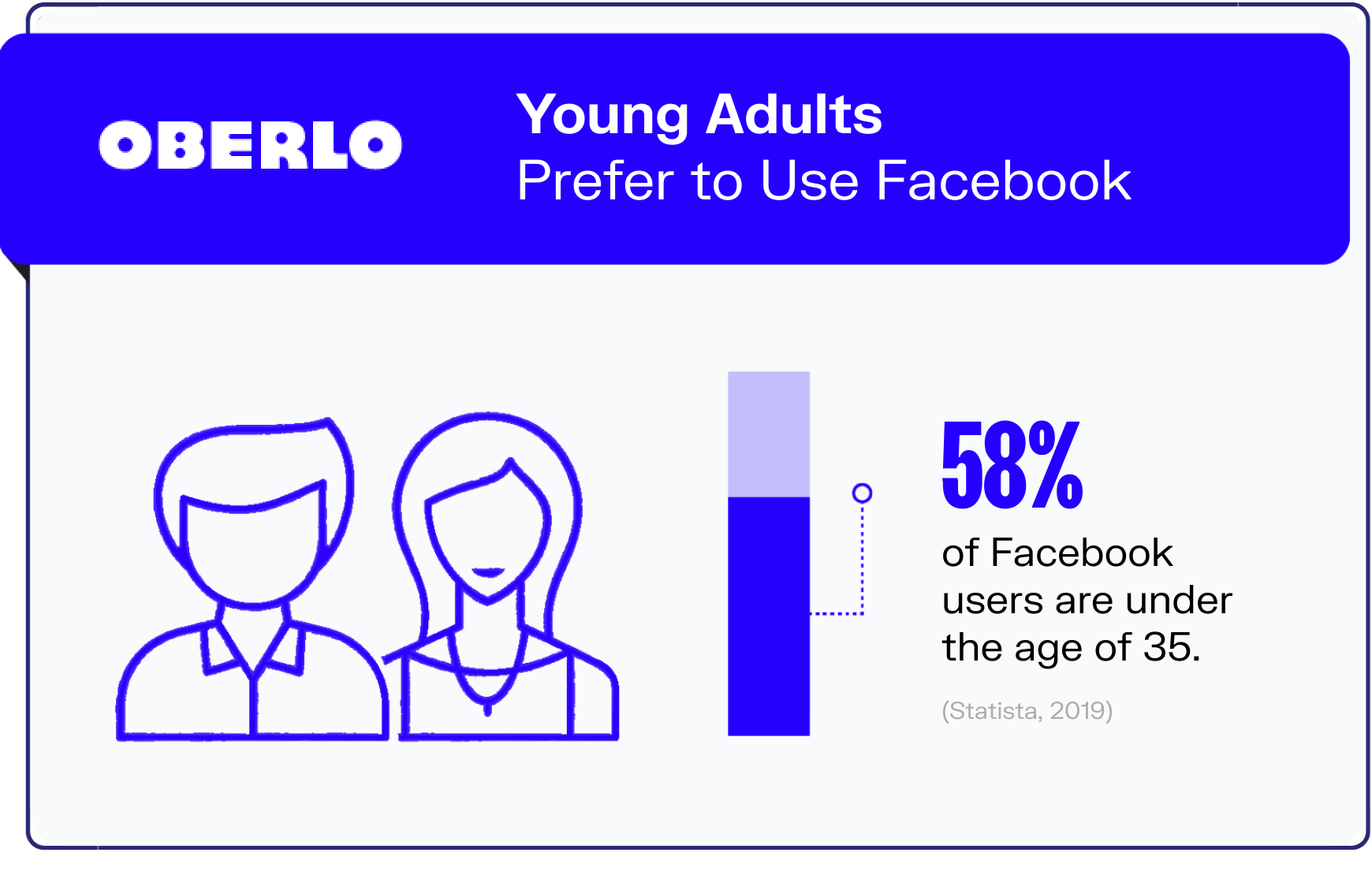 facebook statistics graphic6