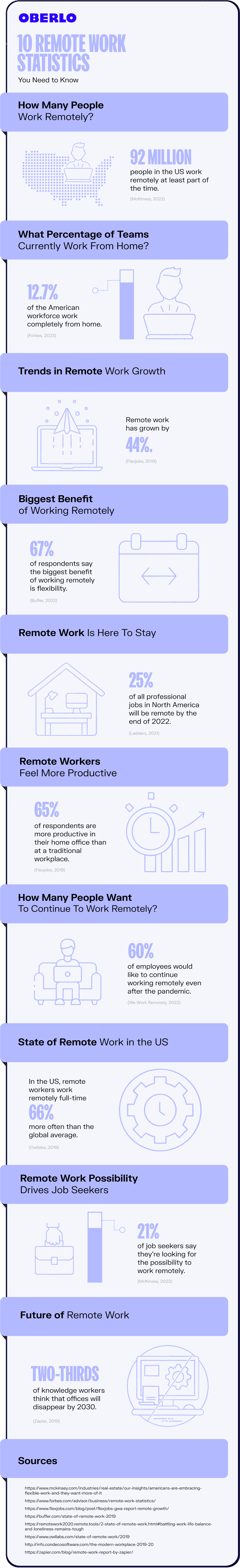 remote work statistics full infographic