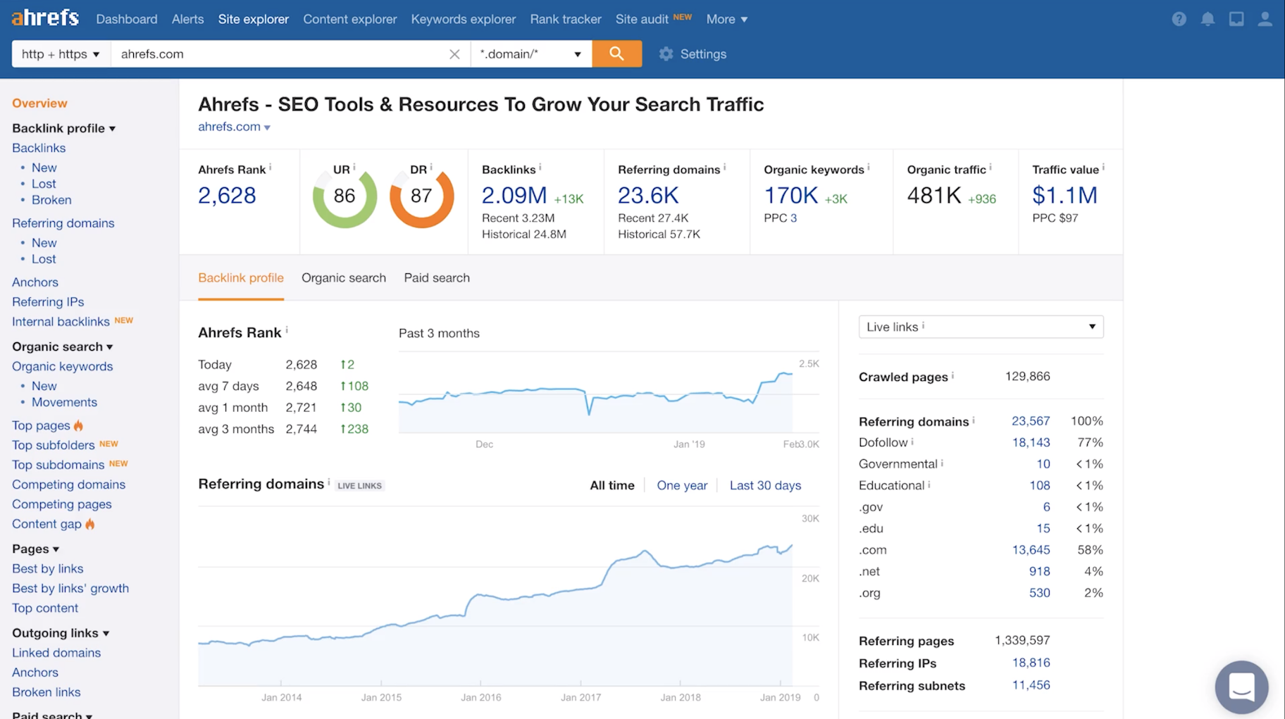 best keyword research tools: Ahrefs