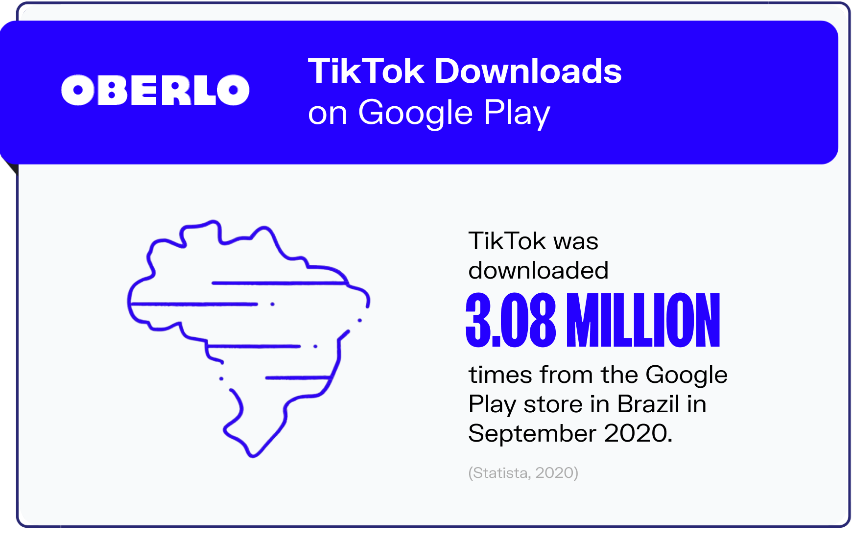 Tiktok Statistics Graphic5