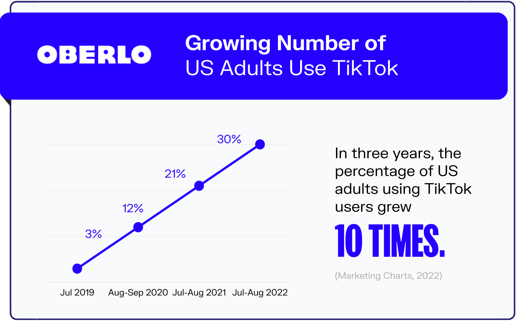 Tiktok Statistics Graphic9