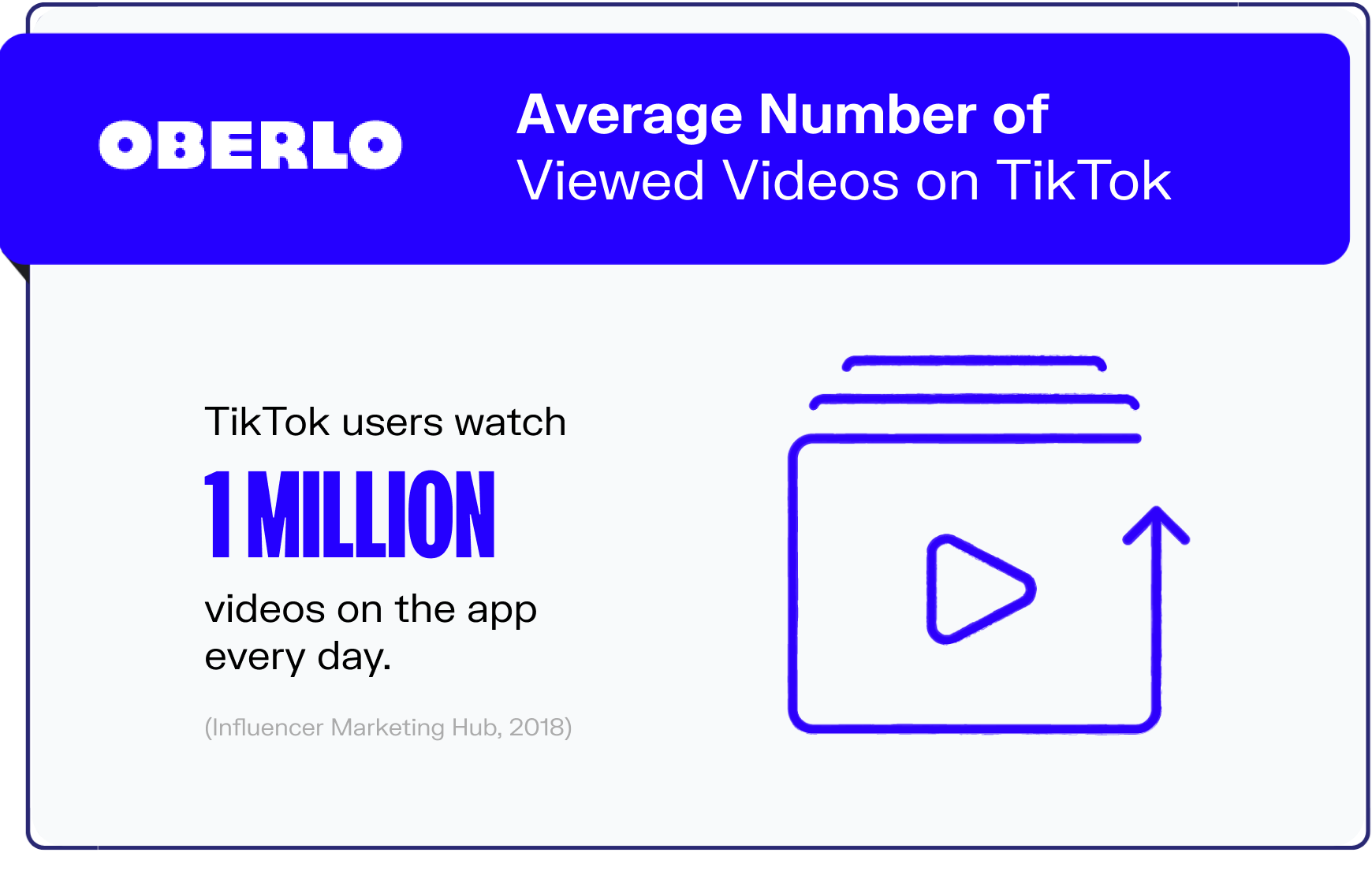 Tiktok Statistics Graphic10