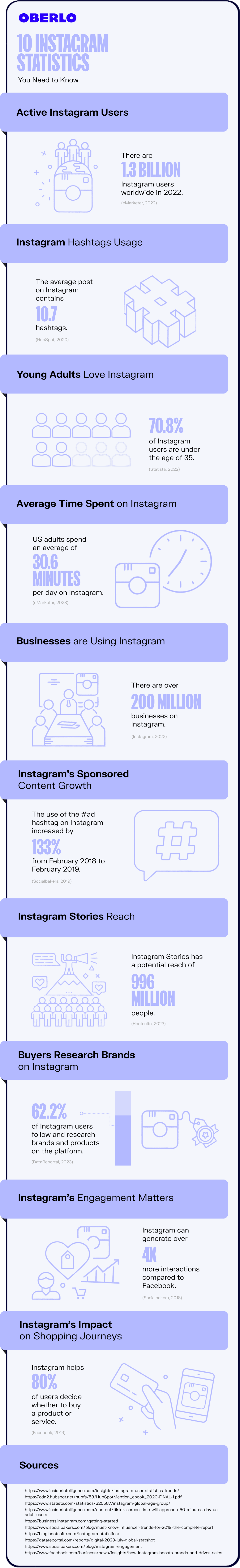 statistiques instagram infographie complète