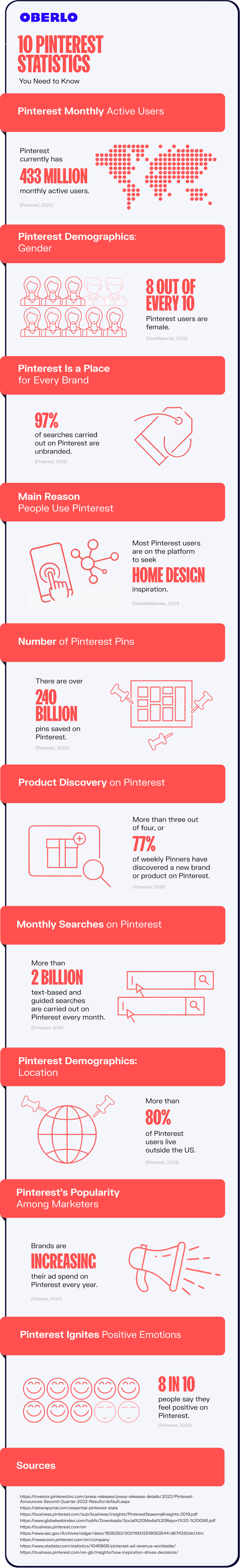 pinterest statistics full infographic
