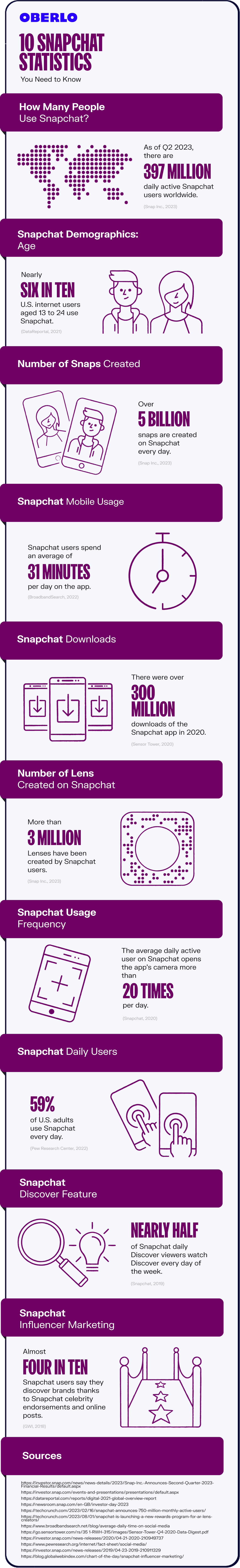 snapchat statistics full infographic