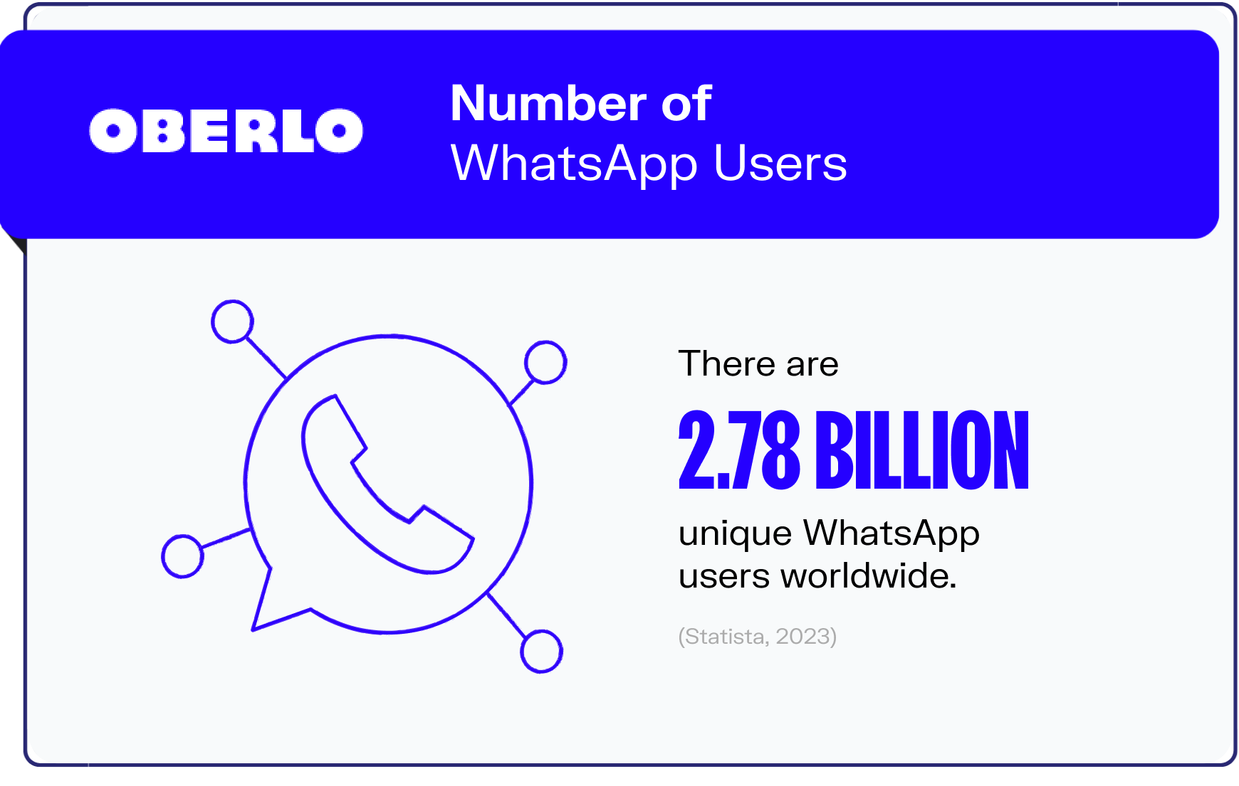 whatsapp statistics graphic1