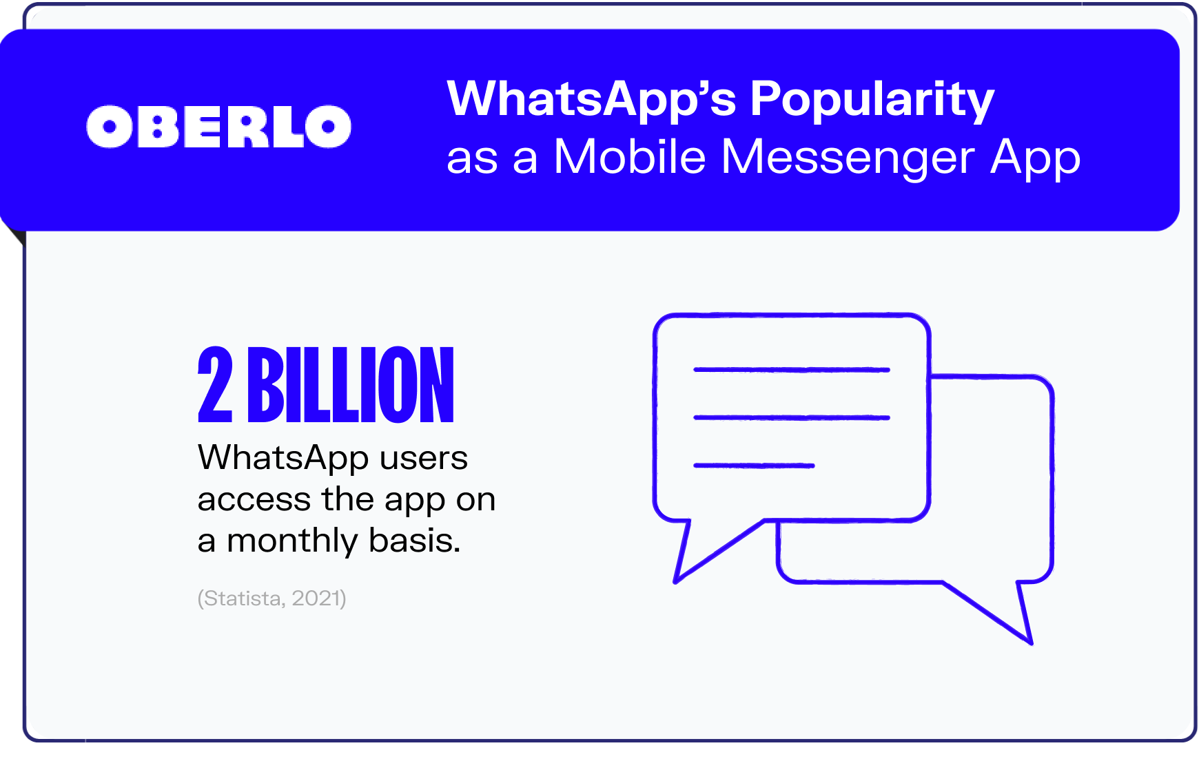 whatsapp statistics graphic2