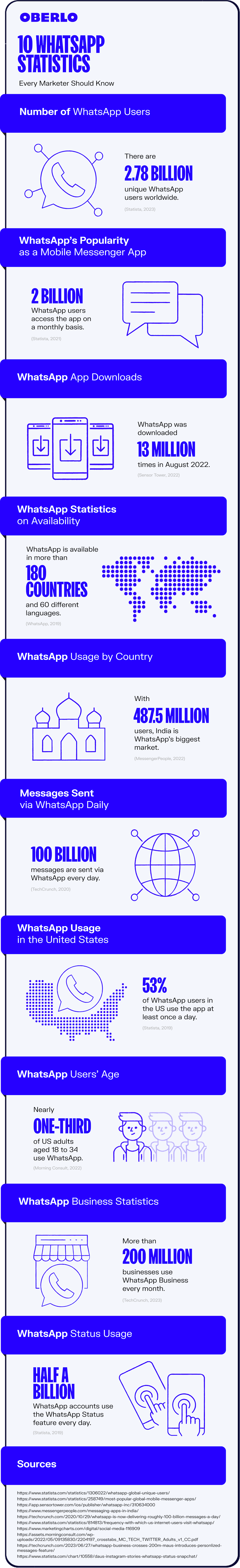 whatsapp statistics full infographic