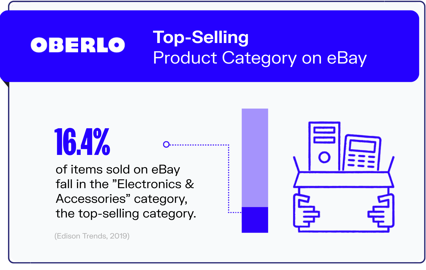 ebay statistics graphic3