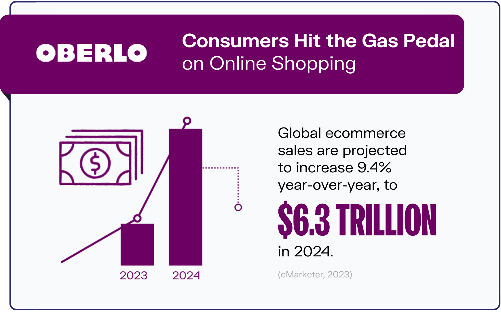 ecommerce trends graphic1