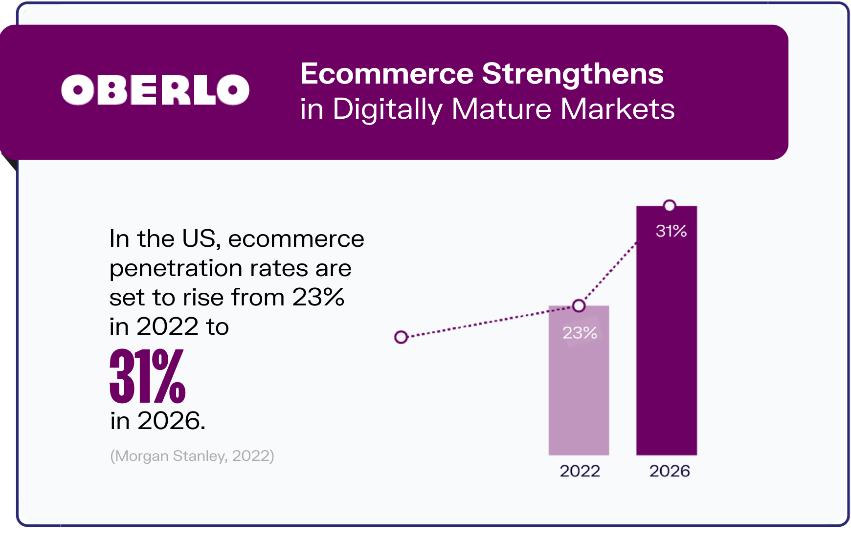 ecommerce trends graphic2