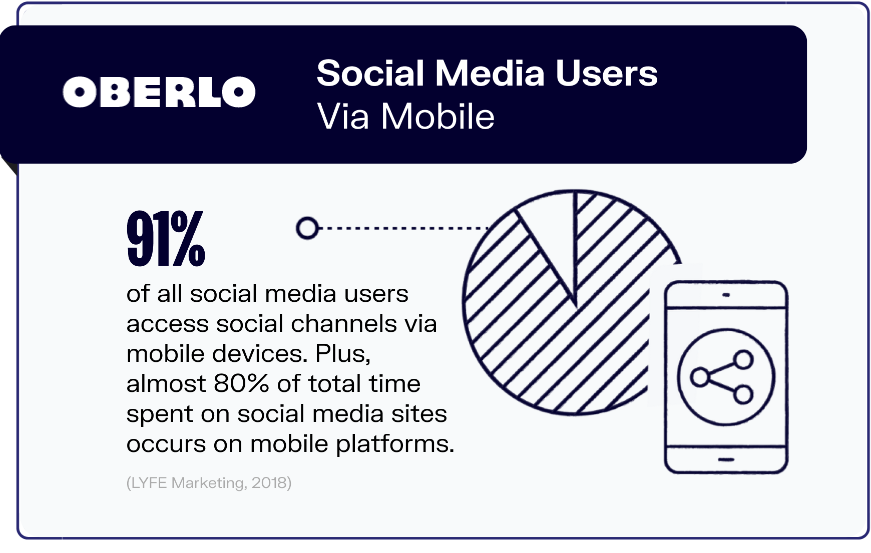 social media statistics graphic10
