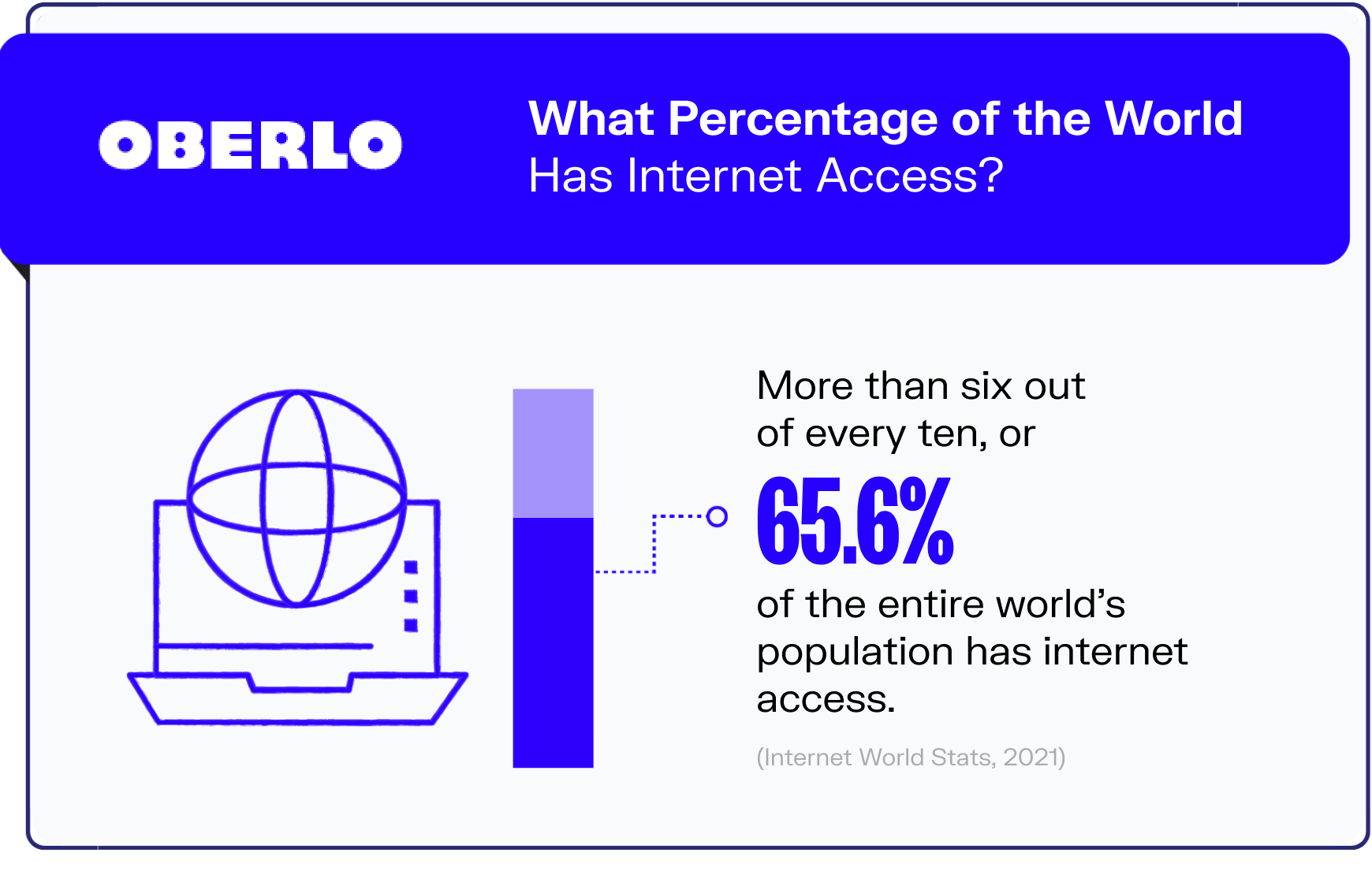 internet statistics graphic2