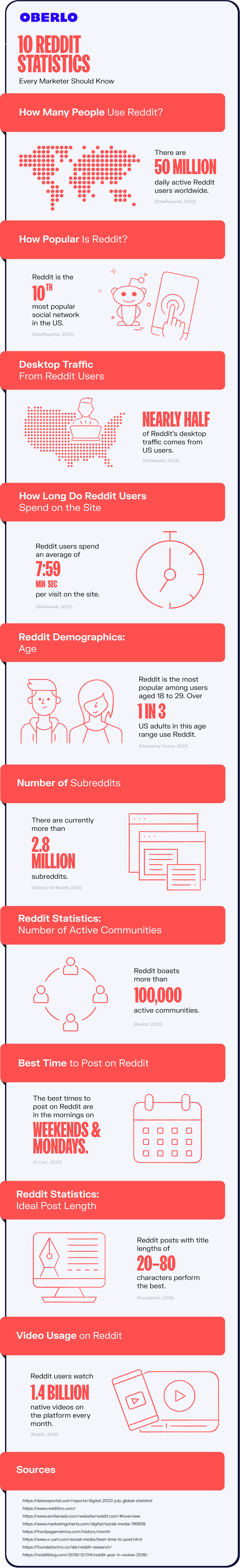 reddit statistics full graphic