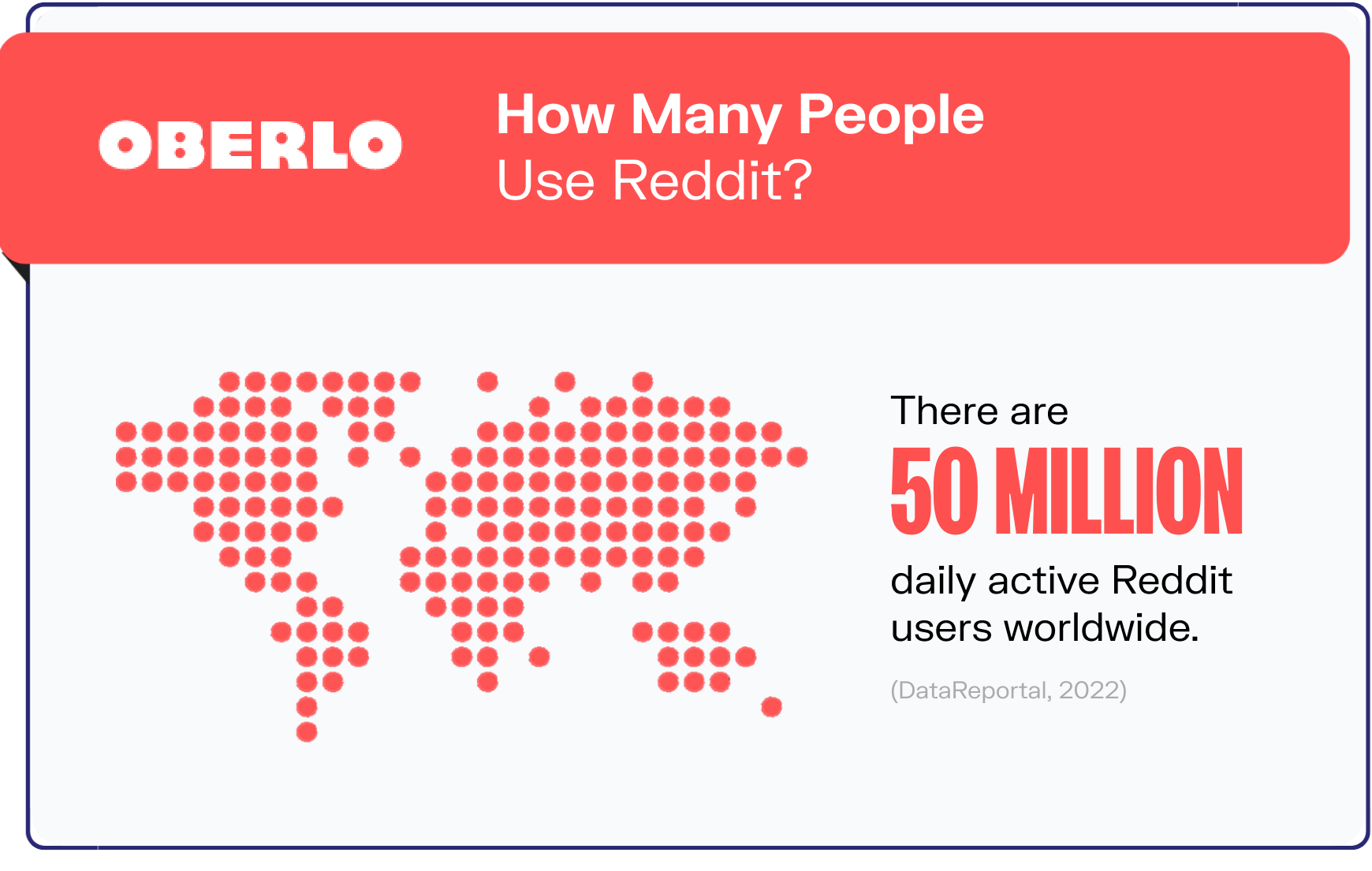 reddit statistics graphic1
