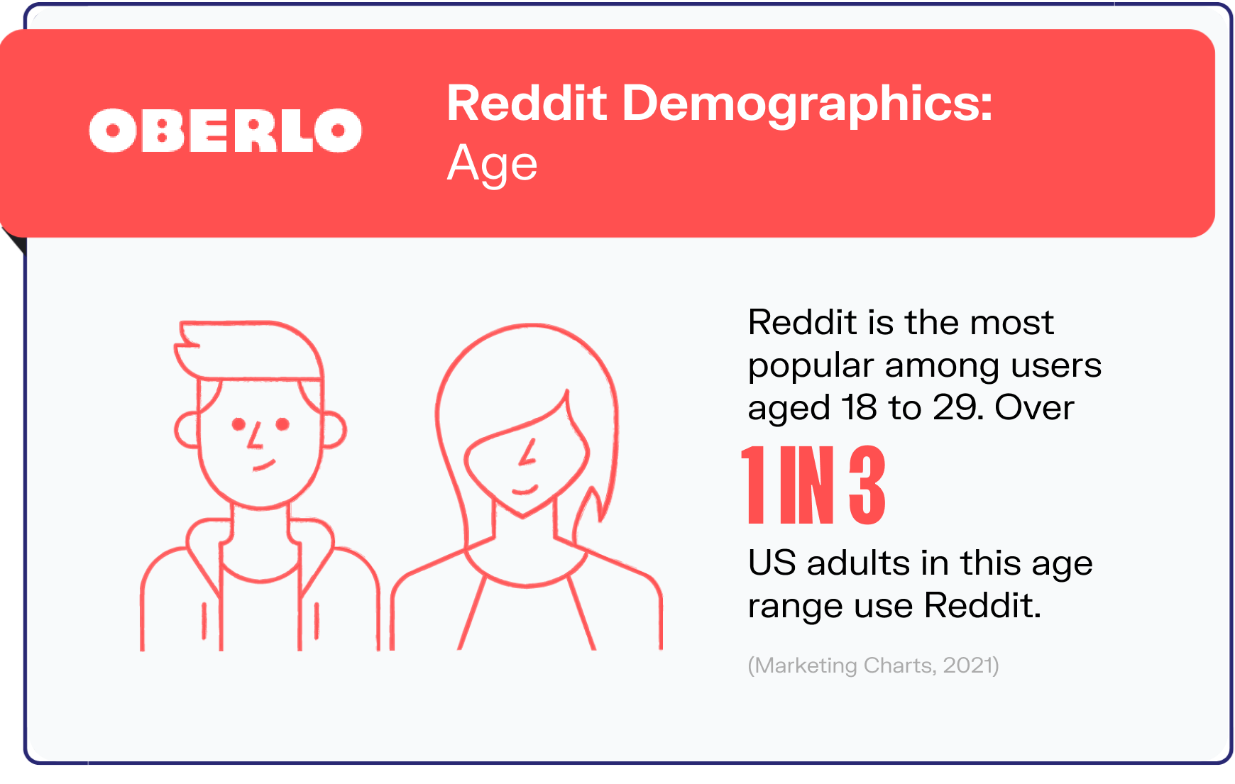reddit statistics graphic5