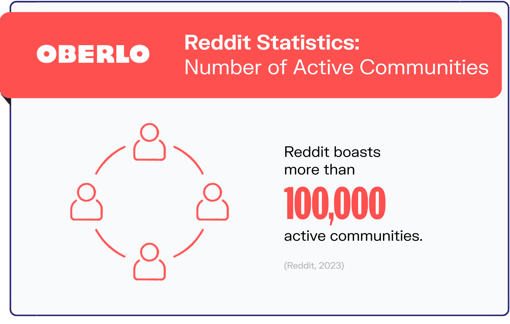 reddit statistics graphic7