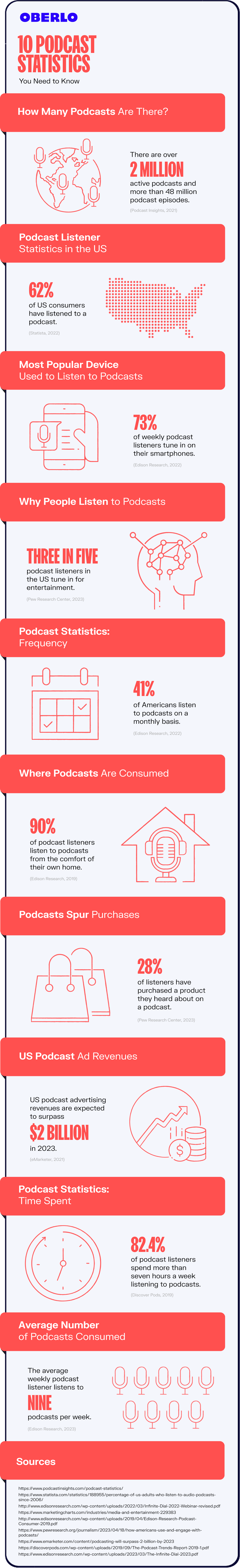 podcast statistics full graphic