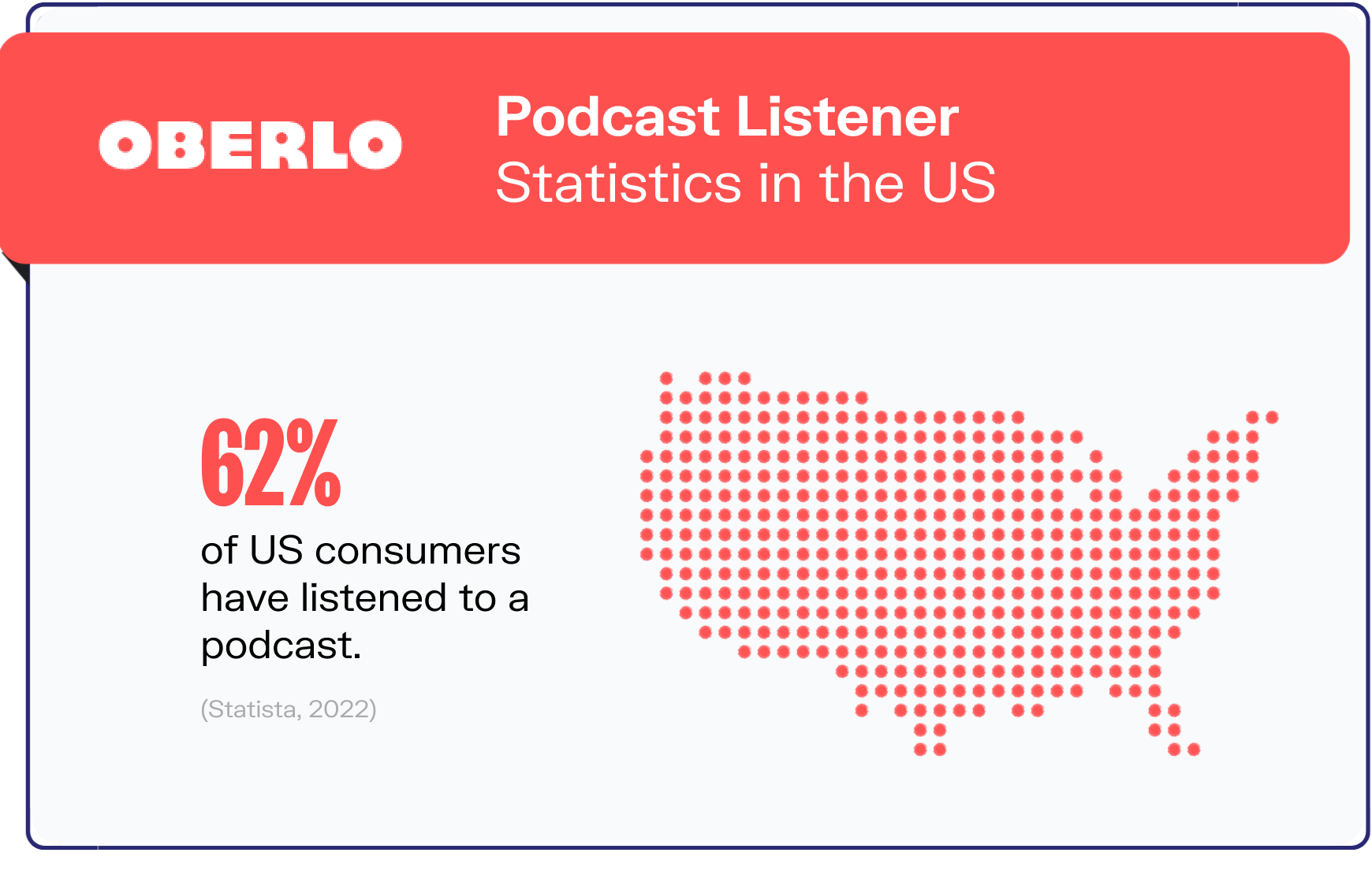 podcast statistics graphic2