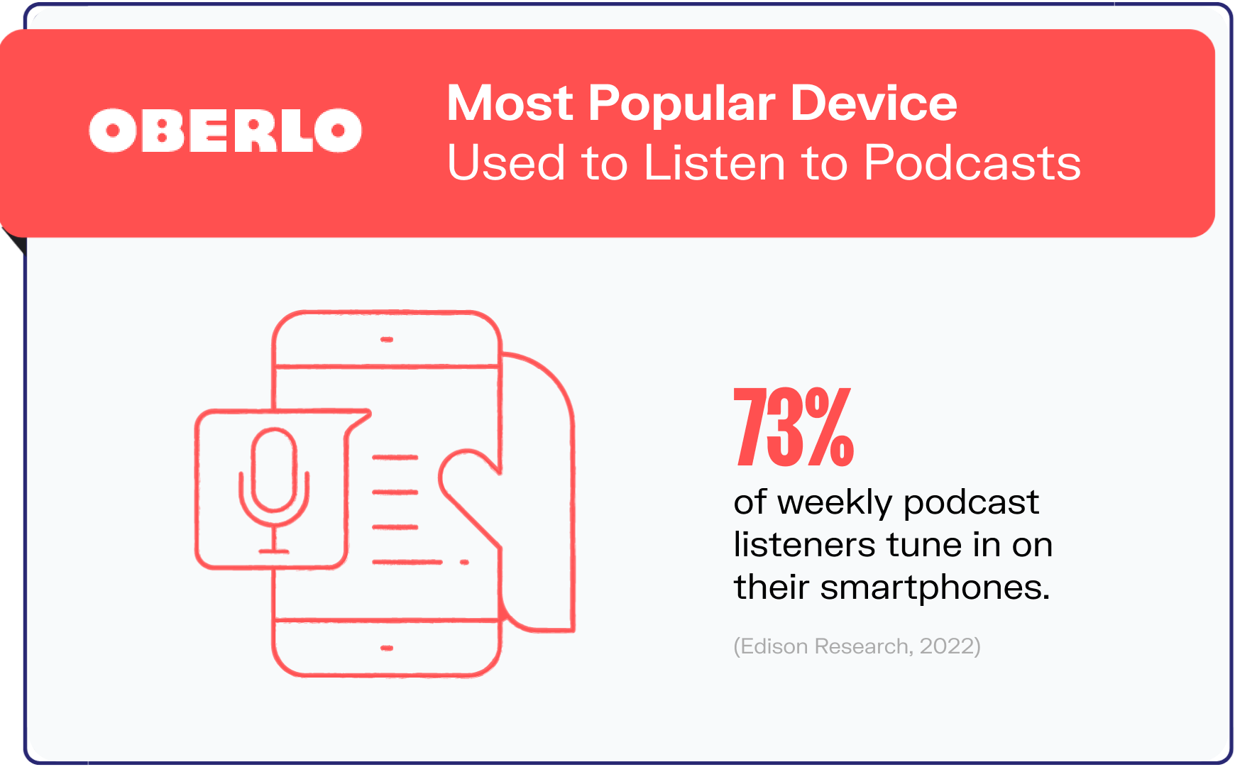 podcast statistics graphic3