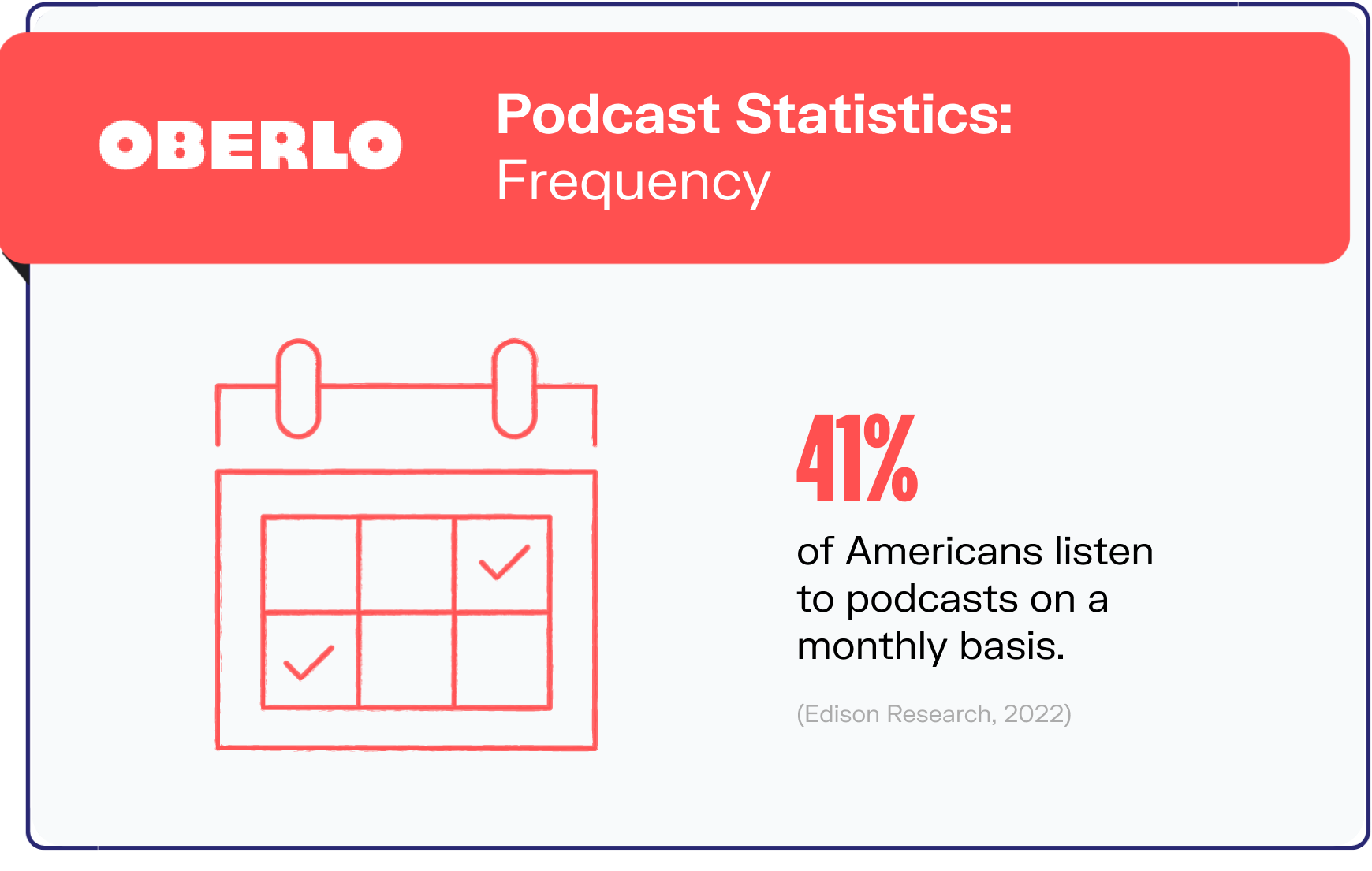 podcast statistics graphic5