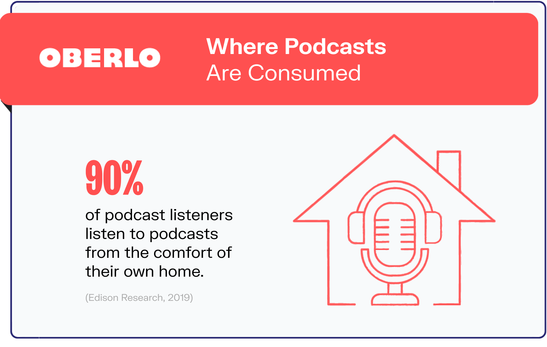 podcast statistics graphic6