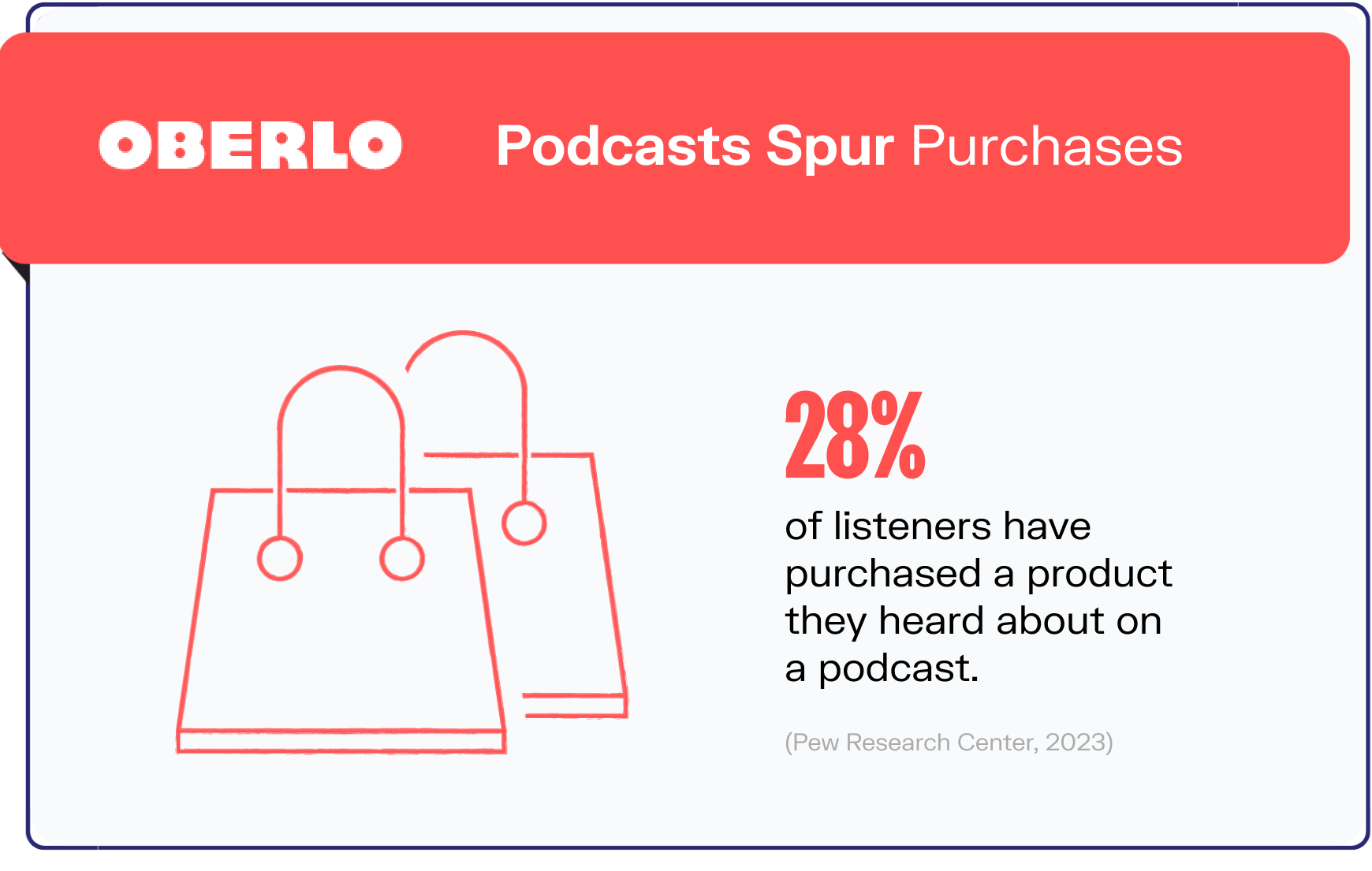 podcast statistics graphic7