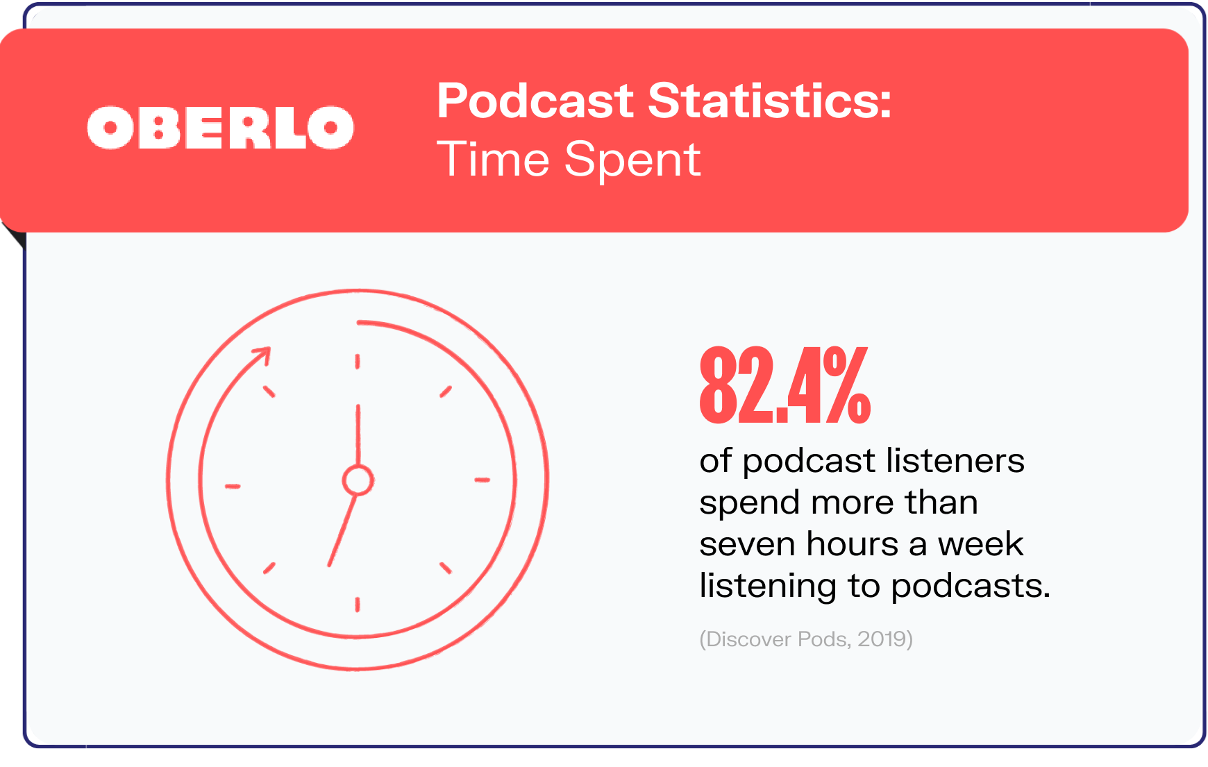 podcast statistics graphic9