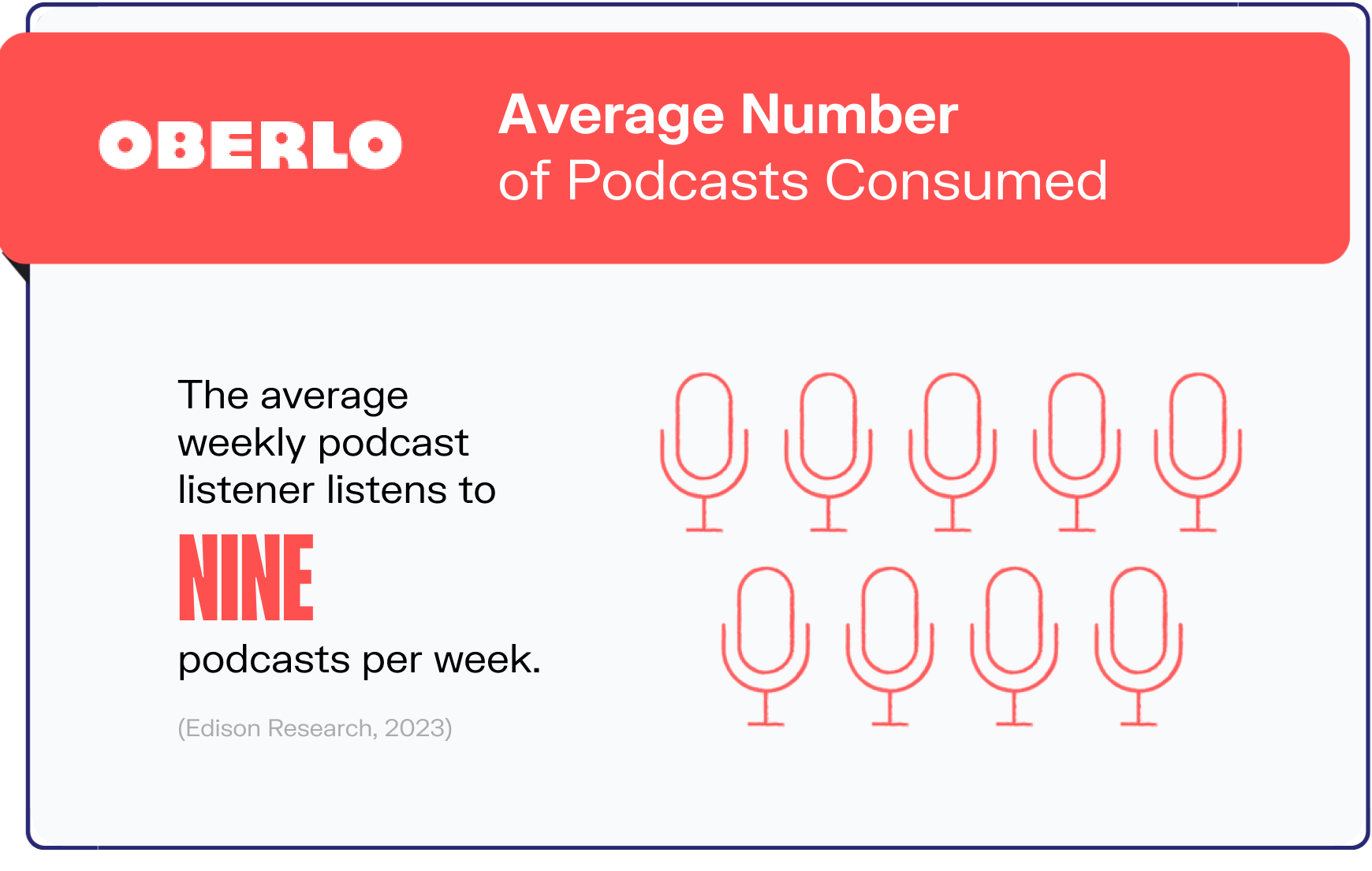 podcast statistics graphic10